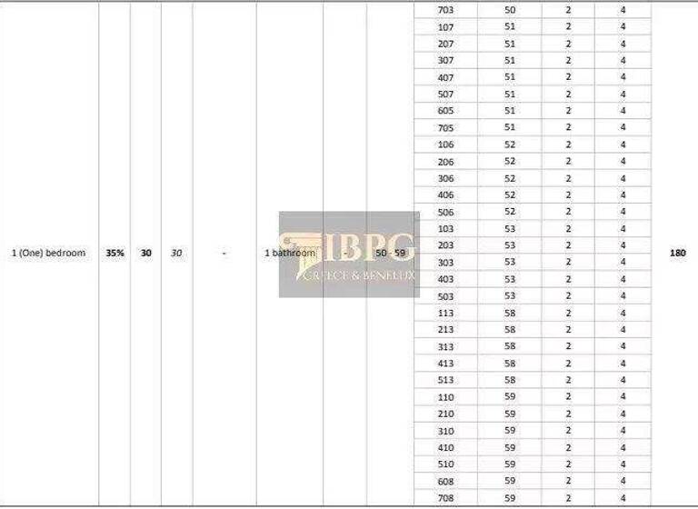 Haus zum Kauf 16.000.000 € 18.010 m² ???????? 18531