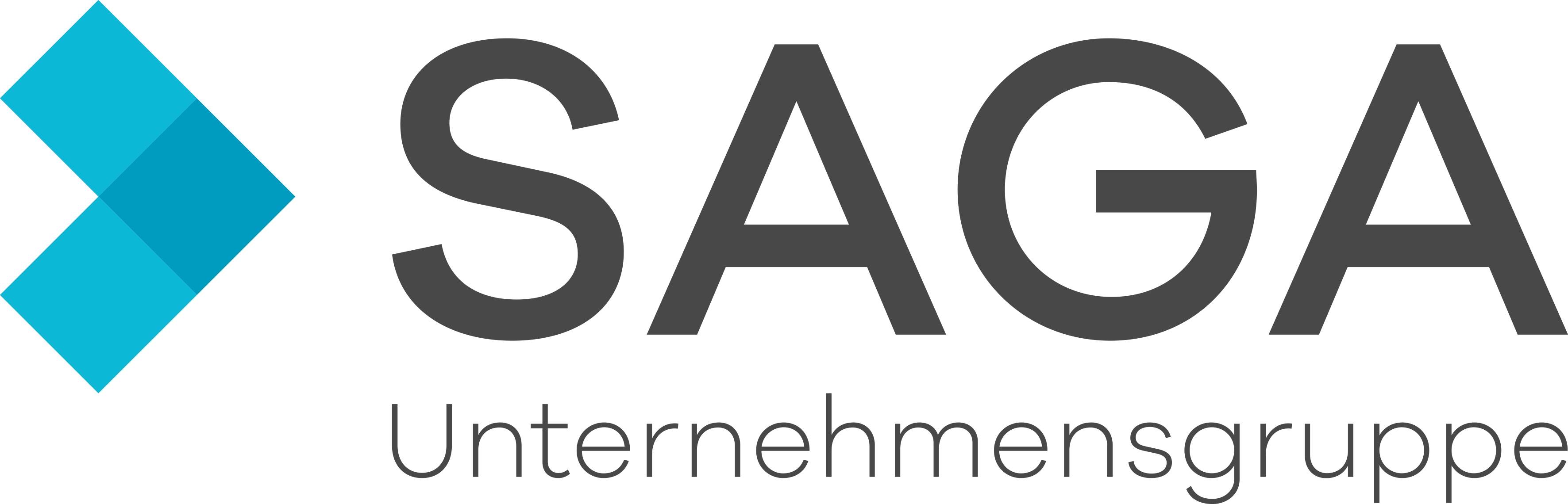 Vermietungshotline der SAGA Unternehmensgruppe