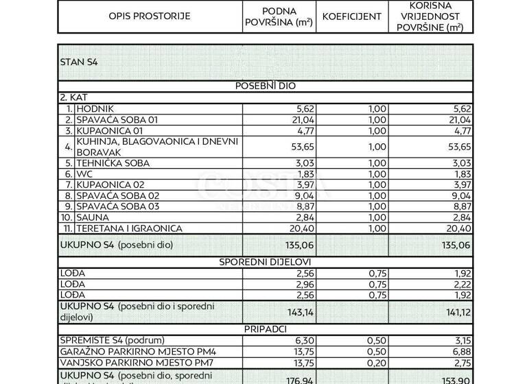 Wohnung zum Kauf 692.550 € 4 Zimmer 2. Geschoss Zadar 23000