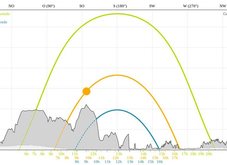 Haus zum Kauf 597.000 € 5 Zimmer 156 m² 3.000 m² Grundstück Rudersdorf 7571