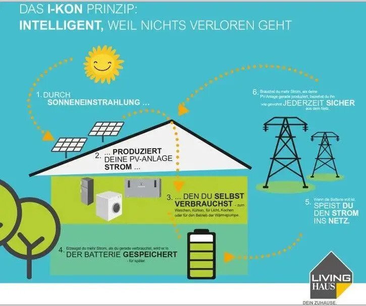 Doppelhaushälfte zum Kauf provisionsfrei 729.000 € 4,5 Zimmer 124 m²<br/>Wohnfläche 298 m²<br/>Grundstück Nußloch Nußloch 69226