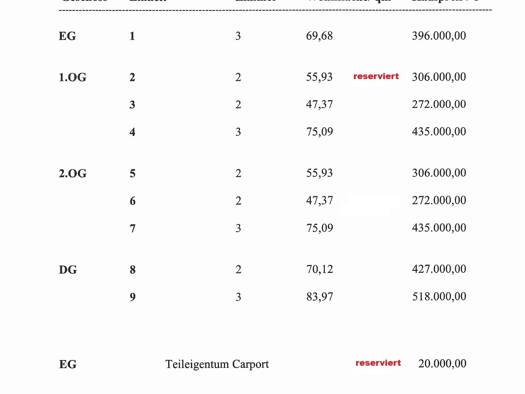 Wohnung zum Kauf provisionsfrei 396.000 € 3 Zimmer 69,7 m² 4 Geschosse frei ab 30.11.2026 Weil am Rhein 79576