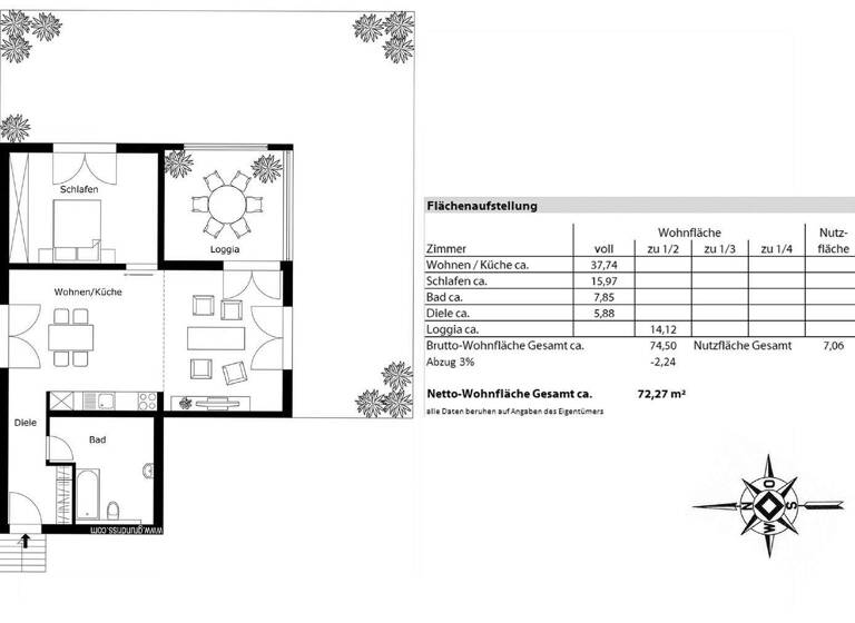Wohnung zum Kauf 620.000 € 2 Zimmer 72,3 m² Feldmoching-Hasenbergl München 80935