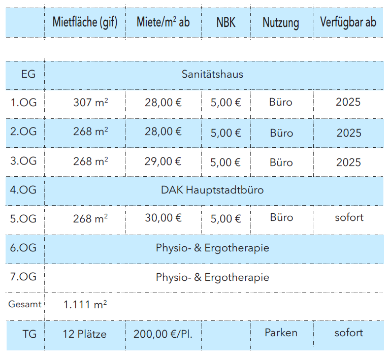 Büro-/Praxisfläche zur Miete provisionsfrei 28 € 268 m²<br/>Bürofläche Mitte Berlin 10117