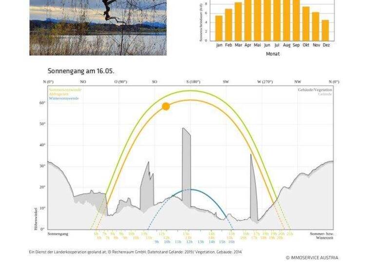 Grundstück zum Kauf 650 m² Grundstück St. Ulrich am Pillersee 6393
