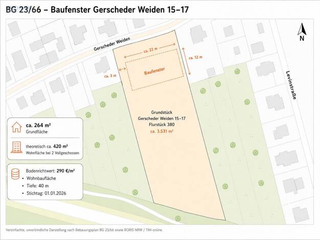Grundstück zum Kauf 329.000 € 3.531 m² Grundstück Gerschede Stadtbezirk IV 45357