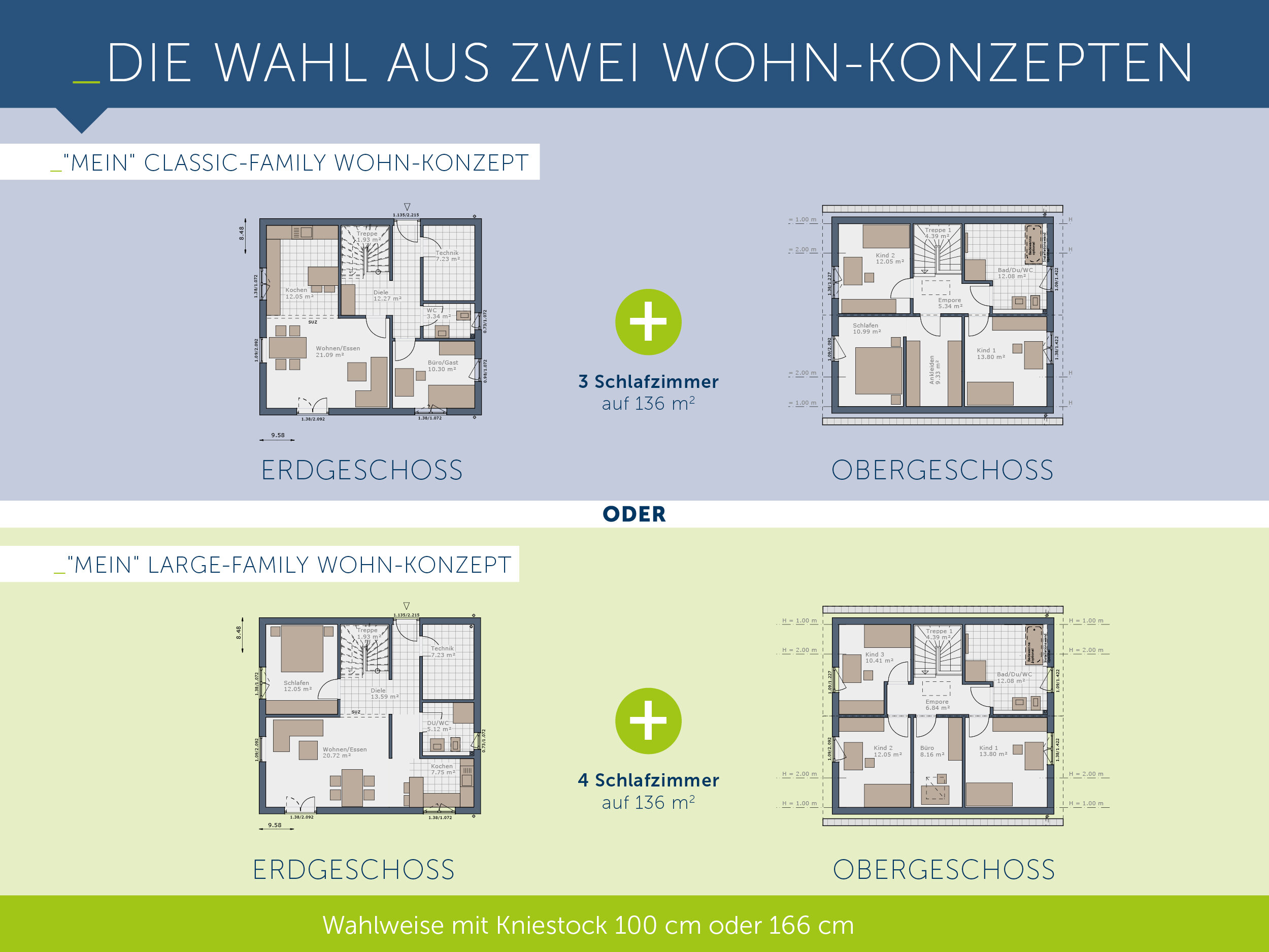 Einfamilienhaus zum Kauf provisionsfrei 782.900 € 5 Zimmer 136 m²<br/>Wohnfläche 1.200 m²<br/>Grundstück Groß Sarau 23627