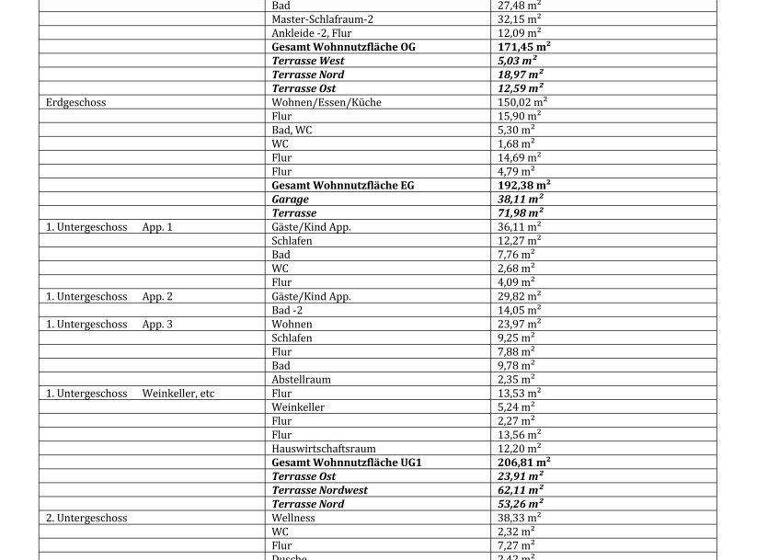 Haus zum Kauf 7 Zimmer 717 m² 946 m² Grundstück Ellmau 6352