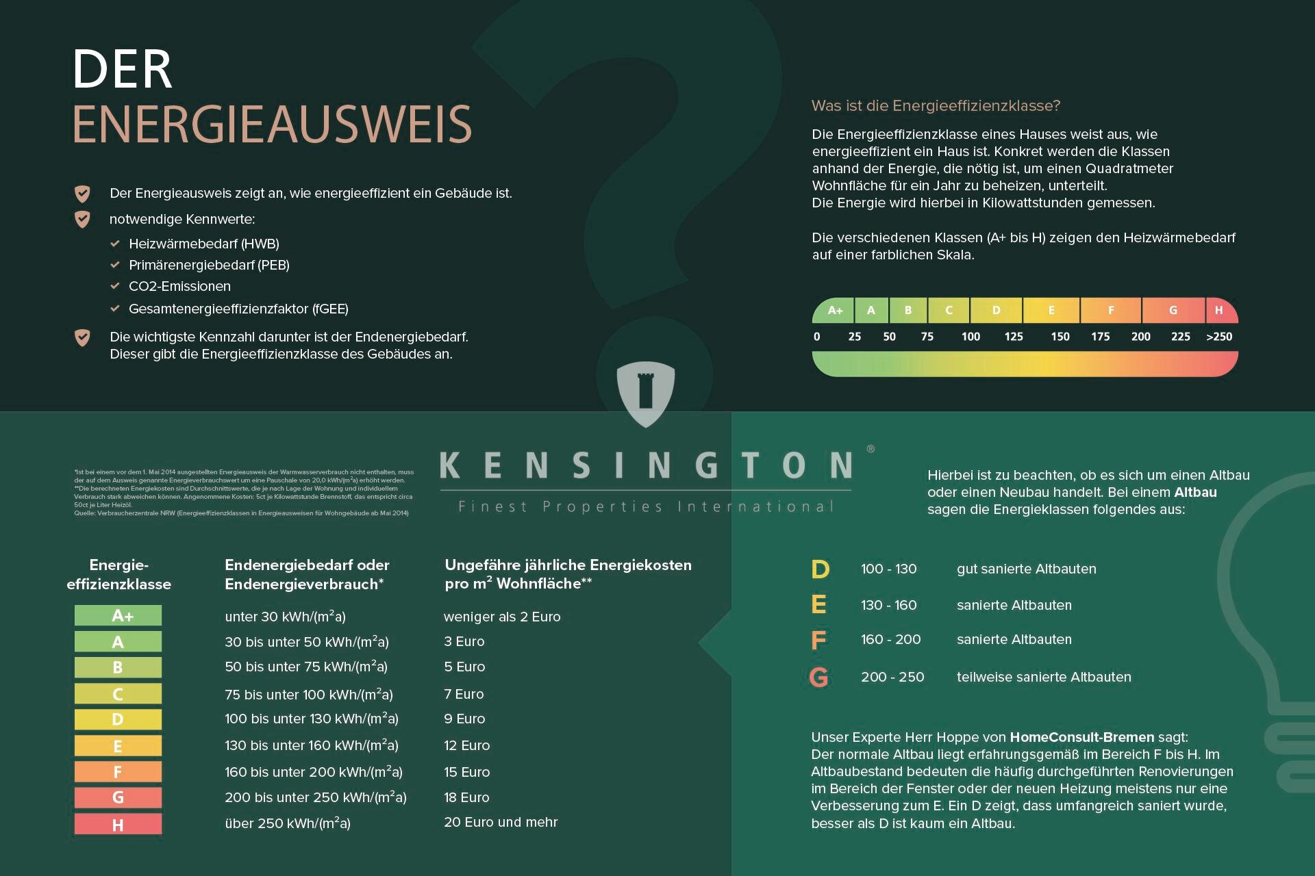 Einfamilienhaus zum Kauf 299.000 € 4 Zimmer 184 m²<br/>Wohnfläche 690 m²<br/>Grundstück Hönau-Lindorf Bremervörde 27432