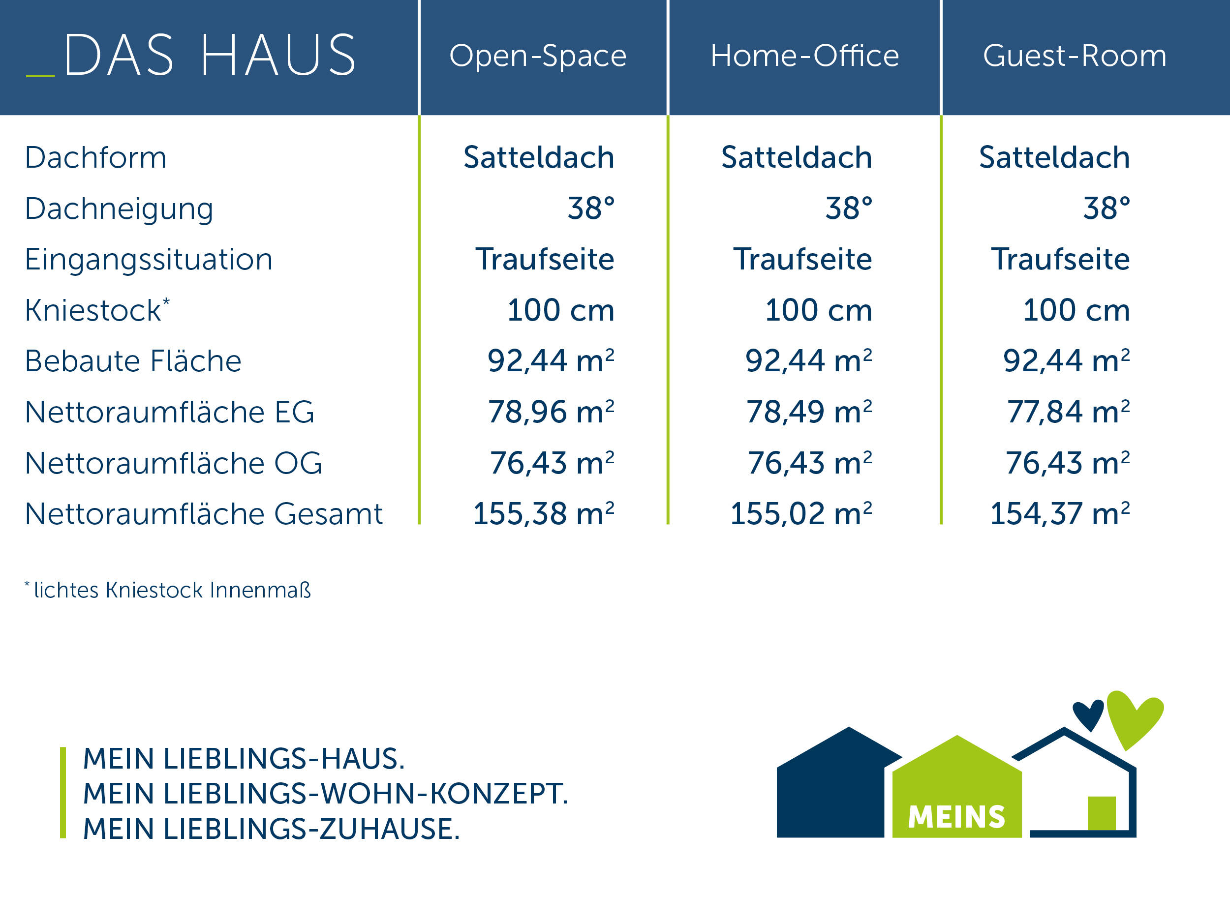 Einfamilienhaus zum Kauf - Ansicht 5