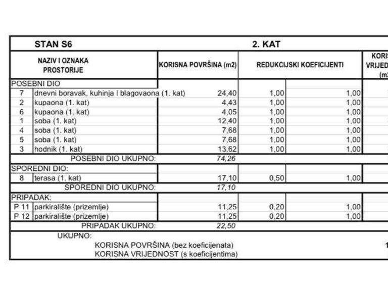 Wohnung zum Kauf 305.000 € 4 Zimmer 2. Geschoss Vodice 22211