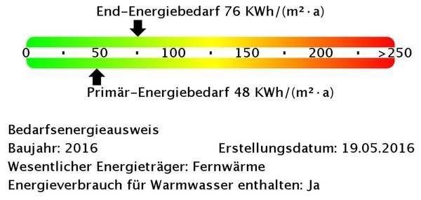 Wohnung zur Miete 700 € 2 Zimmer 74,4 m²<br/>Wohnfläche ab sofort<br/>Verfügbarkeit Friedrich-Bauer-Str. Forschungszentrum Erlangen 91058