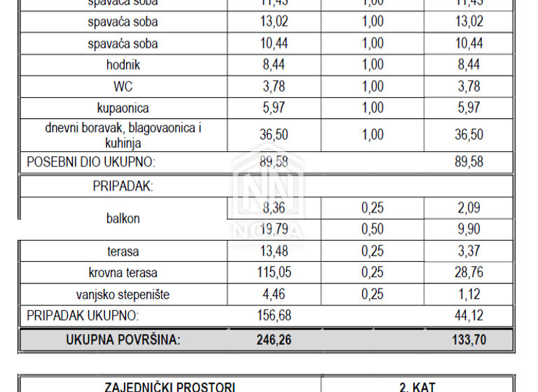 Wohnung zum Kauf 623.920 € 4 Zimmer 2. Geschoss Vodice 22211