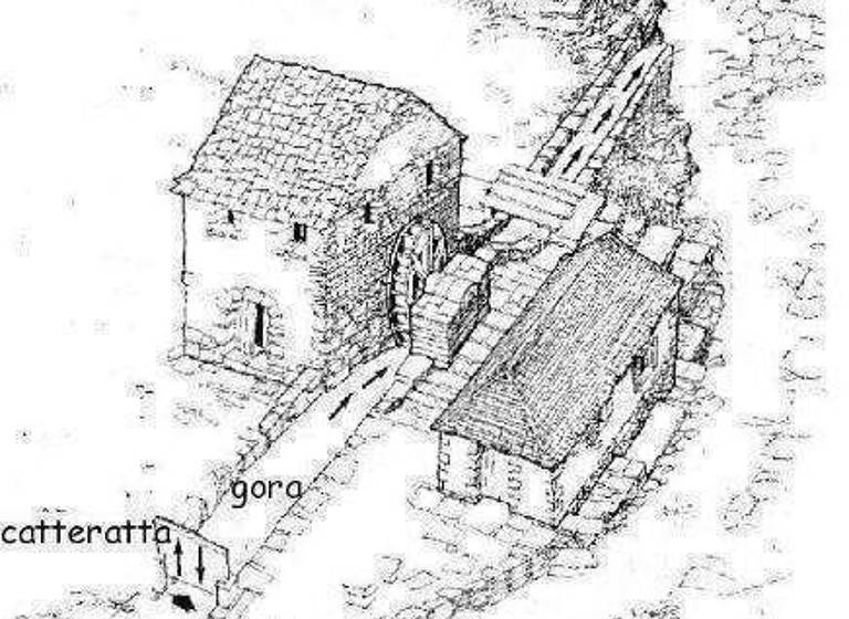 Rustico zum Kauf 300.000 € 120 m² 2.000 m² Grundstück Chianni