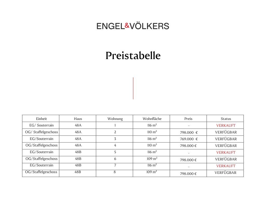 Wohnung zum Kauf 798.000 € 4 Zimmer 110 m²<br/>Wohnfläche 1.<br/>Geschoss 01.04.2025<br/>Verfügbarkeit Marienthal Hamburg 22043