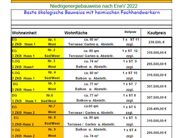 Wohnung zum Kauf 239.500 € 2 Zimmer 60 m² Geschoss EG/2 frei ab 31.07.2026 Sontheim Sontheim 89567