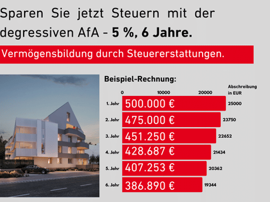 Wohnung zum Kauf - Erstbezug 328.000 € 2 Zimmer 56 m² Metzingen Metzingen 72555
