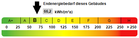 Wohnung zum Kauf provisionsfrei 372.577 € 3 Zimmer 76,8 m²<br/>Wohnfläche Schlungenhof Gunzenhausen 91710