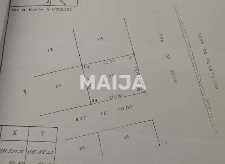 Grundstück zum Kauf 40.969 € 300 m² Grundstück Sindia