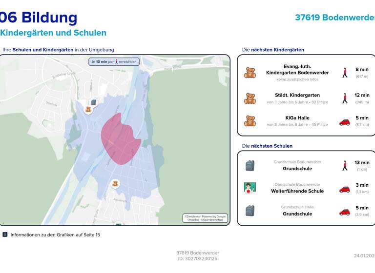 Grundstück zum Kauf provisionsfrei 120.840 € 760 m² Grundstück Bodenwerder 37619