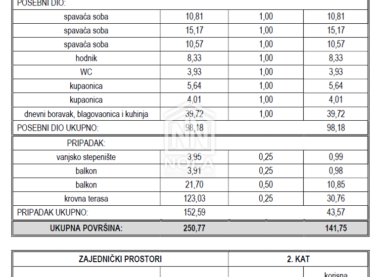 Wohnung zum Kauf 664.180 € 4 Zimmer 2. Geschoss Vodice 22211