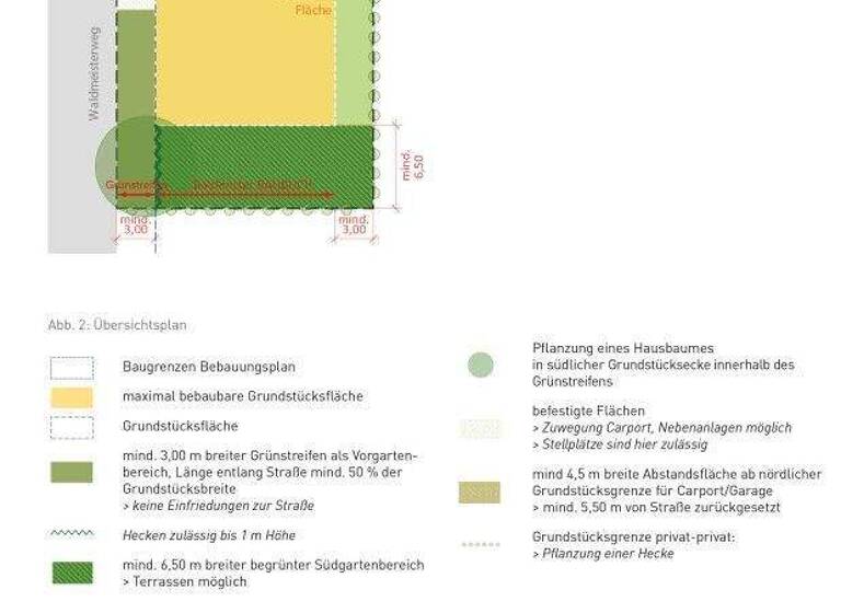 Grundstück zum Kauf provisionsfrei 247.500 € 550 m² Grundstück Waldmeisterweg Weismark-Feyen Trier 54296