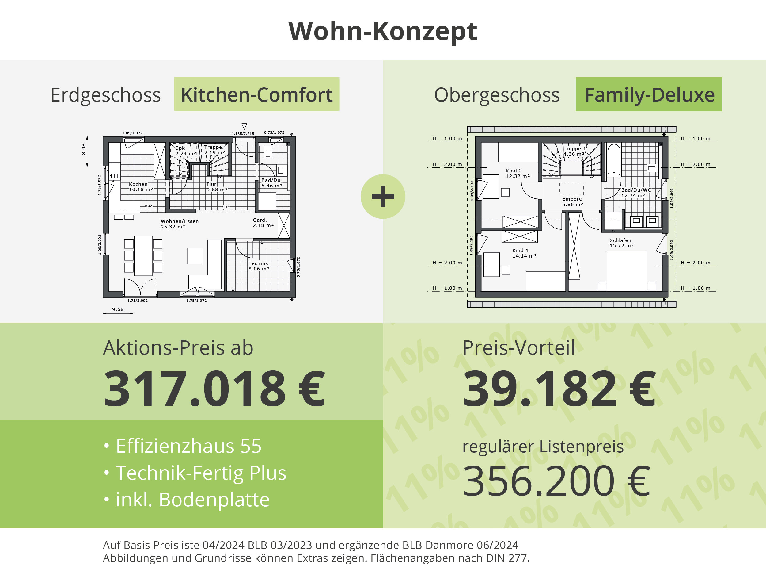 Einfamilienhaus zum Kauf provisionsfrei 525.000 € 4 Zimmer 131 m²<br/>Wohnfläche 592 m²<br/>Grundstück Caputh Schwielowsee 14548