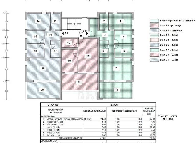 Wohnung zum Kauf - Erstbezug 295.000 € 4 Zimmer 91,4 m² 2. Geschoss Srima 22211
