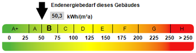 Wohnung zur Miete 1.050 € 2 Zimmer 76,3 m² frei ab 01.09.2025 Müllheim Müllheim 79379