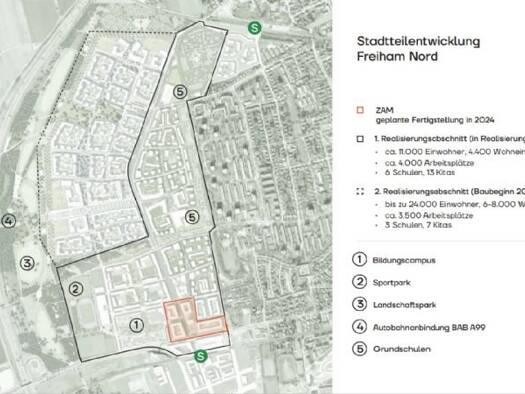 Bürokomplex zur Miete provisionsfrei 18 € 10.000 m² Bürofläche teilbar von 500 m² bis 10.000 m² Aubing-Lochhausen-Langwied München 81249