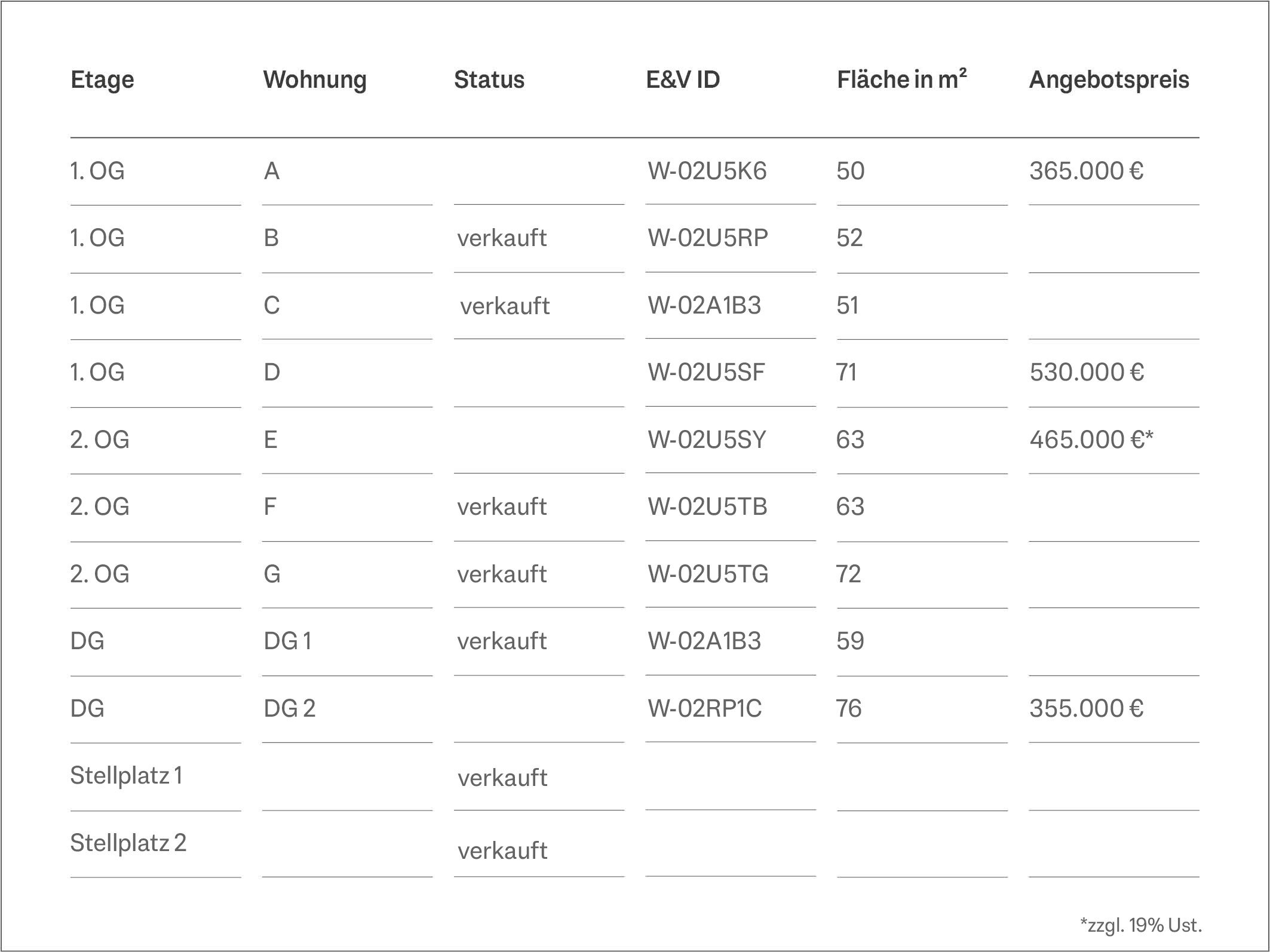 Wohnung zum Kauf 530.000 € 2 Zimmer 71 m²<br/>Wohnfläche Überlingen Überlingen 88662