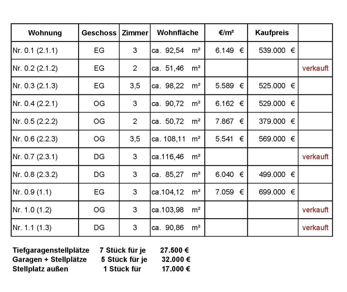 Wohnung zum Kauf provisionsfrei 379.000 € 2 Zimmer 51 m²<br/>Wohnfläche 1.<br/>Geschoss 31.03.2026<br/>Verfügbarkeit Gaienhofen Gaienhofen 78343