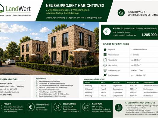 Grundstück zum Kauf provisionsfrei 1.205.000 € 661,5 m² Grundstück Kreyenbrück Oldenburg 26133