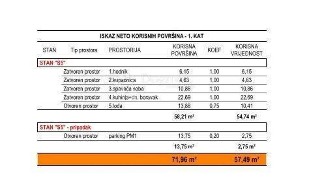 Wohnung zum Kauf 215.587 € 2 Zimmer 57 m² 1. Geschoss Vostarnica - Poluotok