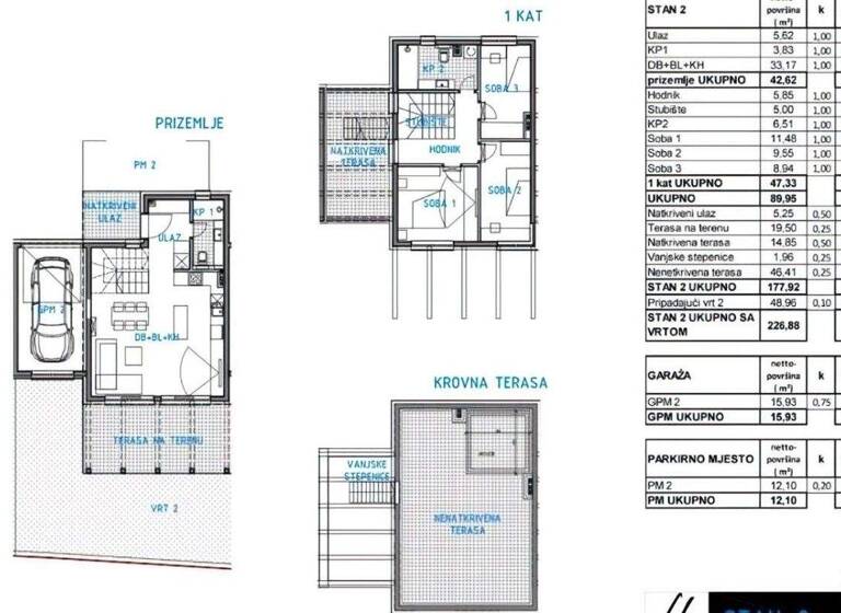 Haus zum Kauf 544.920 € 4 Zimmer 136,2 m² 254,9 m² Grundstück Maksimir 0