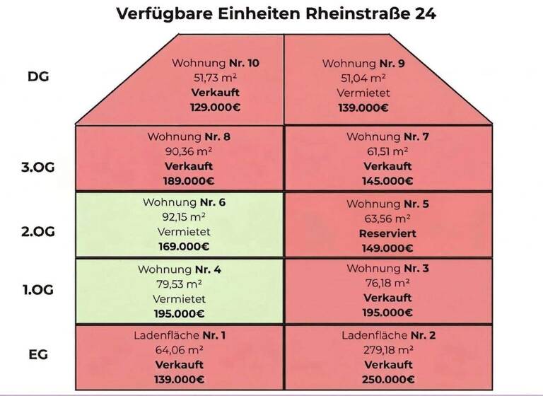 Wohnung zum Kauf 169.000 € 4 Zimmer 92,2 m² 2. Geschoss Weststadt Baden-Baden 76532