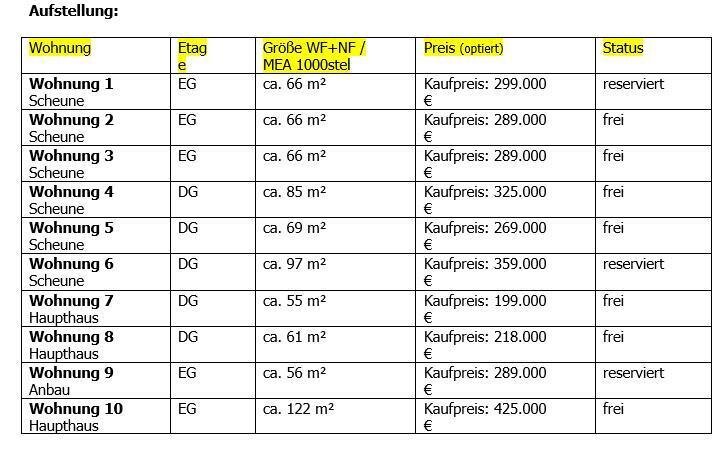 Wohnung zum Kauf 199.000 € 2 Zimmer 55 m²<br/>Wohnfläche Bensersiel Esens OT Bensersiel 26427