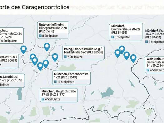 Stellplatz zum Kauf Neuhausen-Nymphenburg München