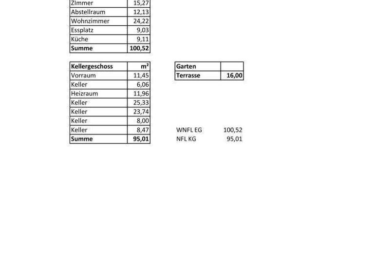Einfamilienhaus zum Kauf 789.000 € 5 Zimmer 100,5 m² 626 m² Grundstück Wien 1230