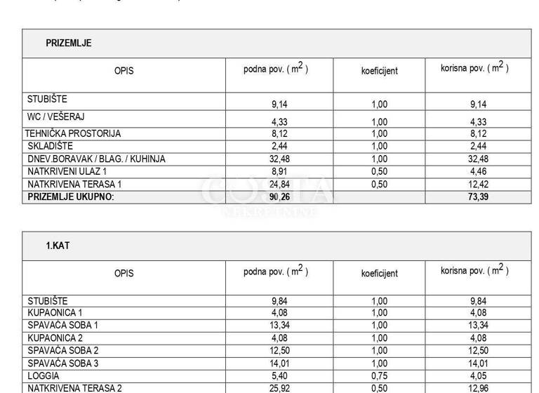 Einfamilienhaus zum Kauf 750.000 € 4 Zimmer 1.255 m² Grundstück Policnik 23241
