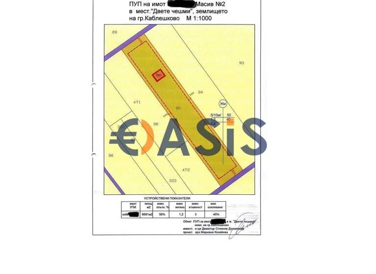 Grundstück zum Kauf provisionsfrei 46.700 € Kableshkovo 8210