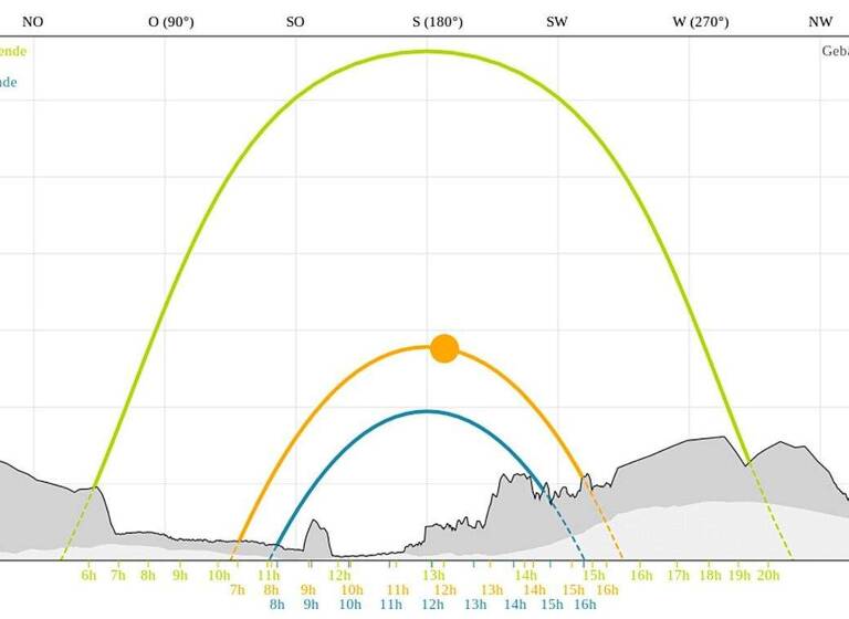 Grundstück zum Kauf 345.000 € 34.358 m² Grundstück Stegersbach 7551