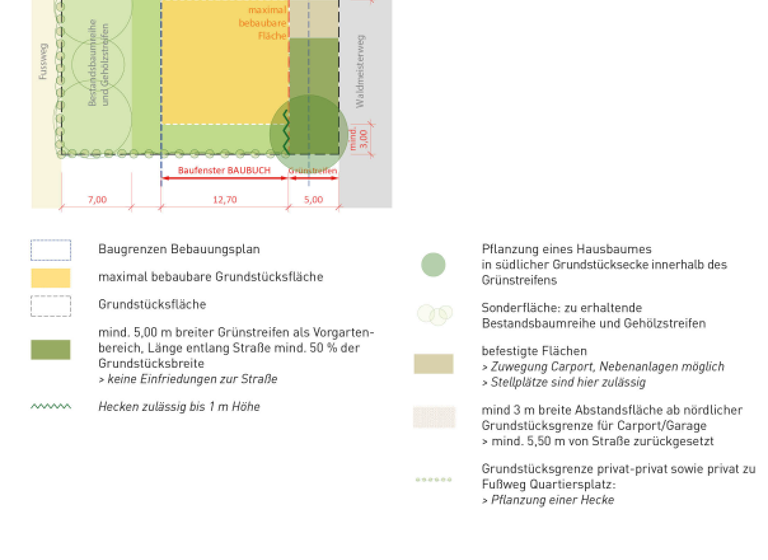 Grundstück zum Kauf provisionsfrei 229.920 € 479 m² Grundstück Waldmeisterweg Weismark-Feyen Trier 54296