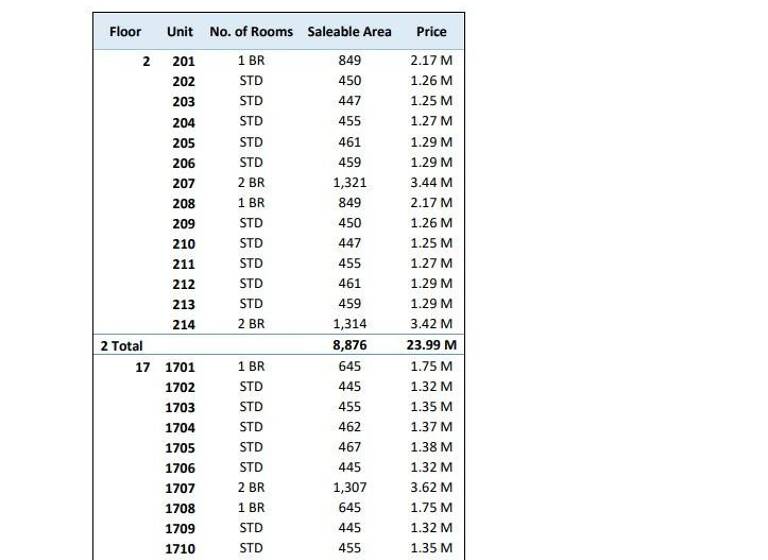 Studio zum Kauf provisionsfrei 339.000 € 1 Zimmer 41 m² Dubai 10101