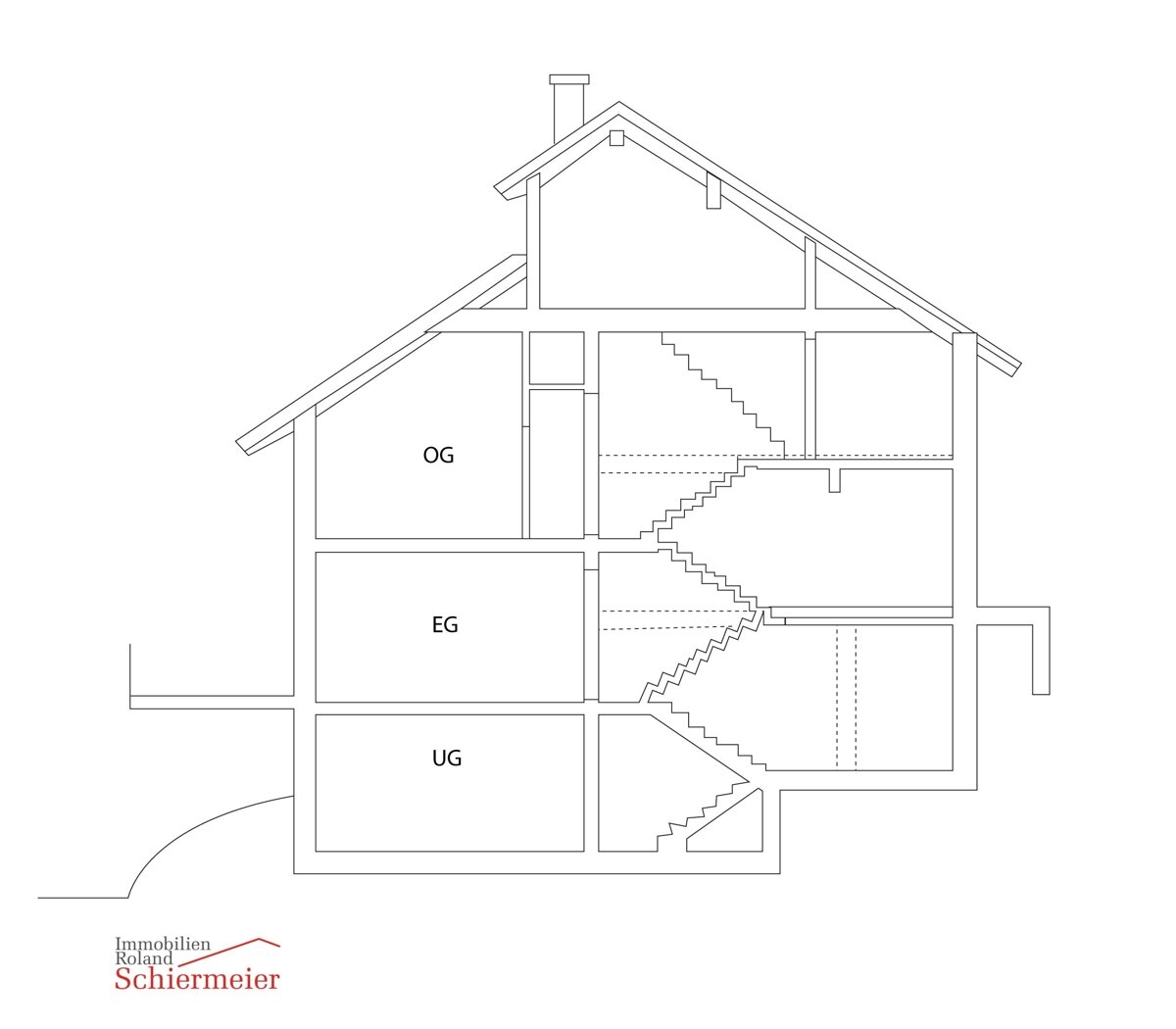 Reihenendhaus zum Kauf 699.000 € 6 Zimmer 200 m²<br/>Wohnfläche 360 m²<br/>Grundstück 01.06.2026<br/>Verfügbarkeit Peiting Peiting 86971