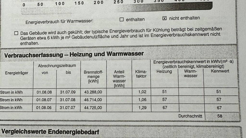 Wohnung 58 m² 290000 € zum Kauf Hohwacht (24321)