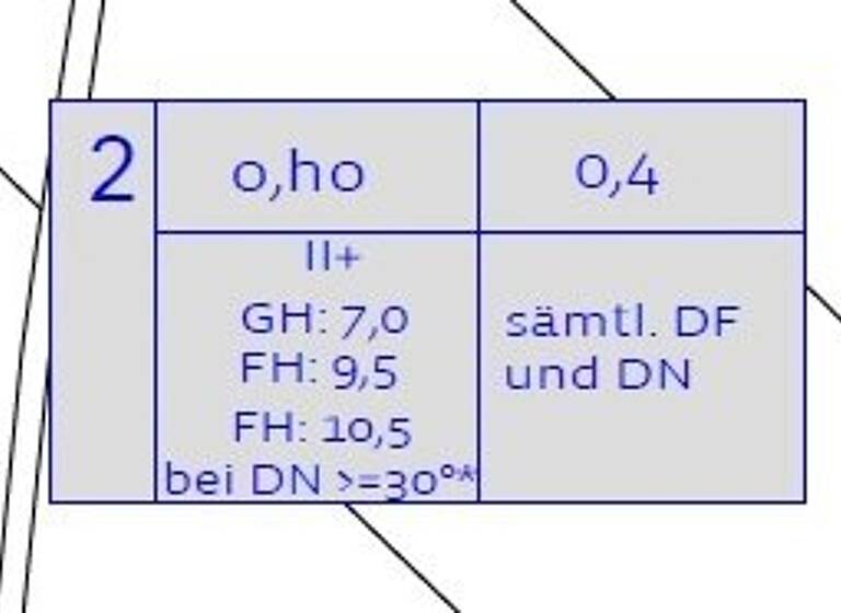 Grundstück zum Kauf 199.000 € 876 m² Grundstück Haydngasse Bad Sauerbrunn 7202