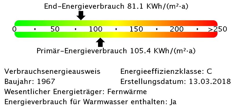 Wohnung zur Miete 700.700 € 4 Zimmer 118 m²<br/>Wohnfläche Dresdner Straße Weida Riesa 01587