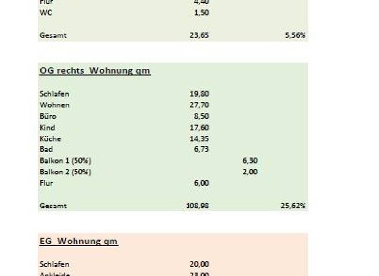 Mehrfamilienhaus zum Kauf 1.490.000 € 13 Zimmer 425 m² 1.000 m² Grundstück Staufen 79219