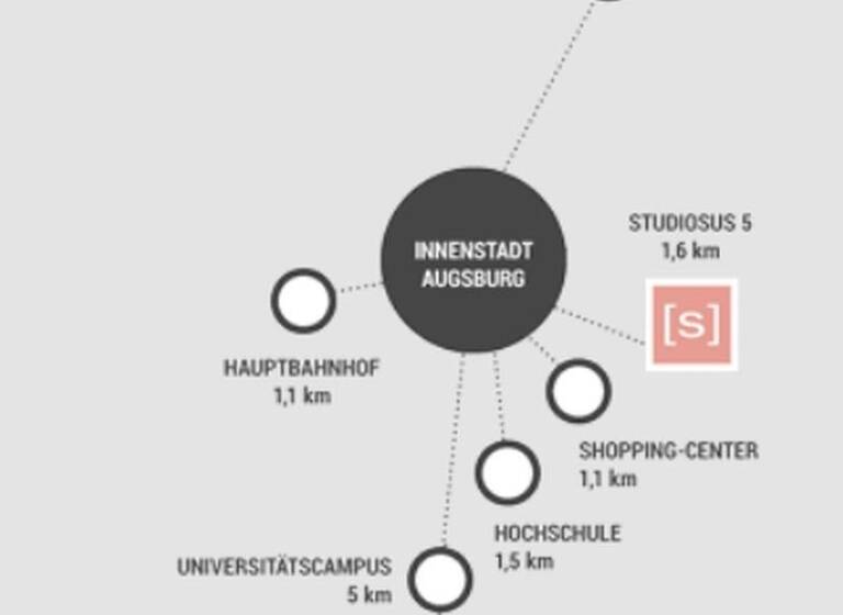 Wohnung zur Miete 590 € 1 Zimmer 22 m²<br/>Wohnfläche 01.07.2025<br/>Verfügbarkeit Oberbürgermeister-Hohner-Str. 3 Innenstadt Augsburg 86153